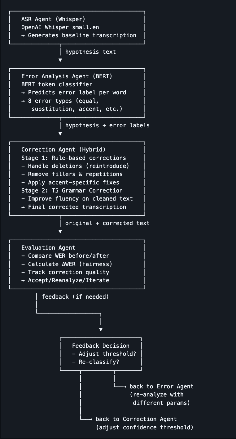 Multi-Agent Pipeline